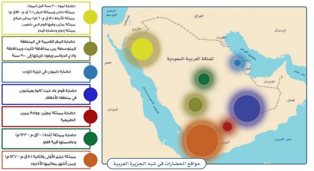 مواقع الحضارات في شبه الجزيرة العربية